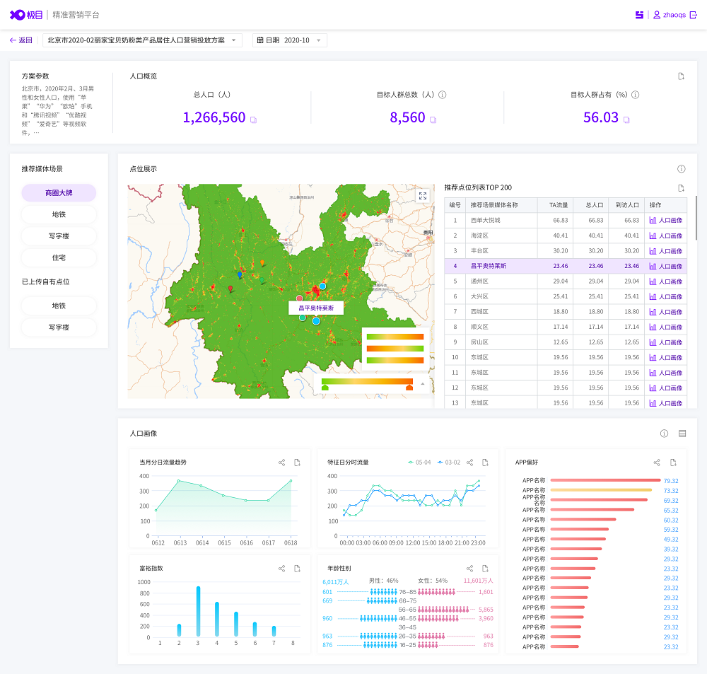 智慧足跡|大數(shù)據(jù)|人口大數(shù)據(jù)|位置大數(shù)據(jù)