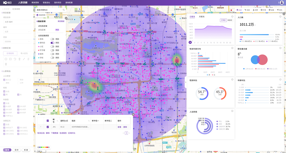 智慧足跡|大數(shù)據(jù)|人口大數(shù)據(jù)|位置大數(shù)據(jù)