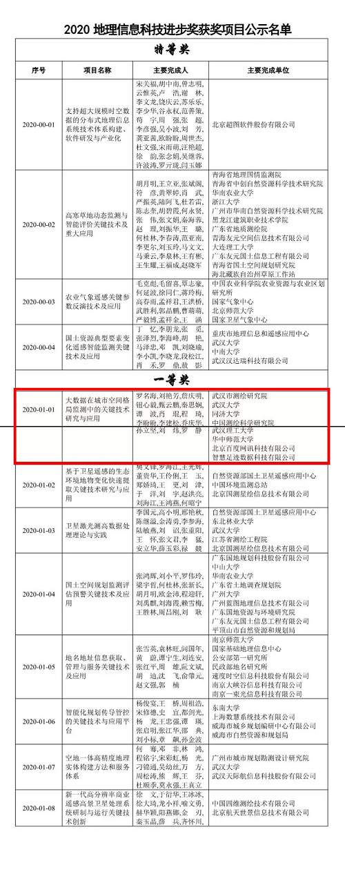 智慧足跡|大數(shù)據(jù)|人口大數(shù)據(jù)|位置大數(shù)據(jù)