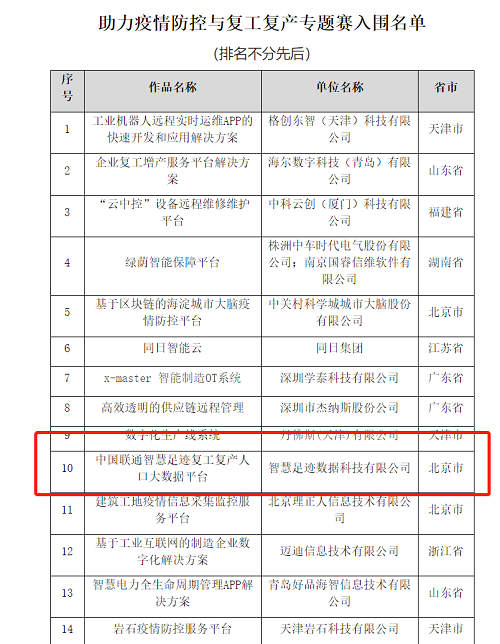 智慧足跡|大數(shù)據(jù)|人口大數(shù)據(jù)|位置大數(shù)據(jù)