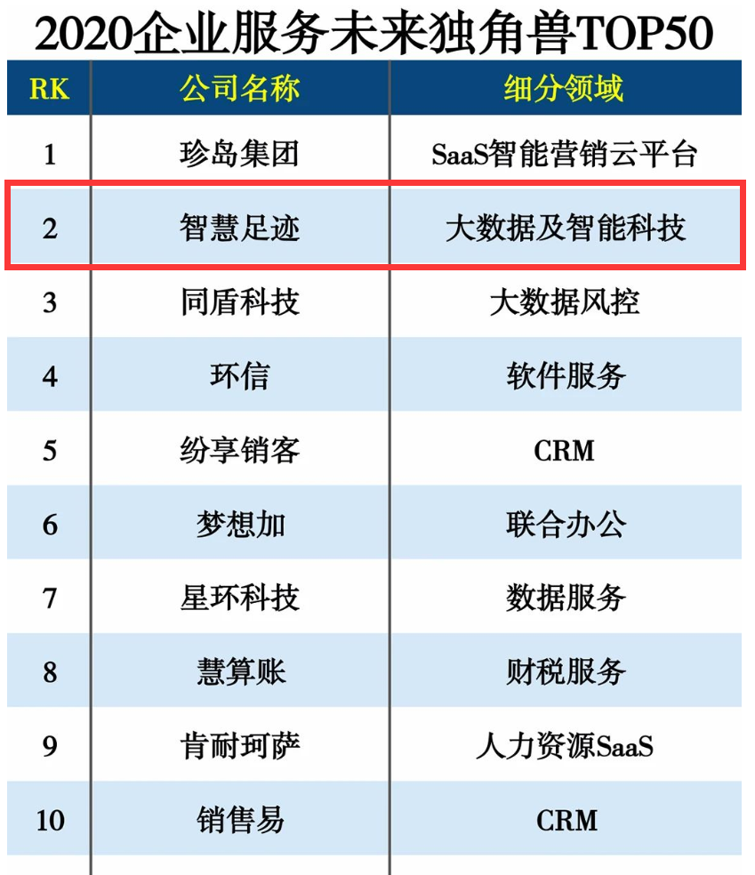 智慧足跡|大數(shù)據(jù)|人口大數(shù)據(jù)|位置大數(shù)據(jù)