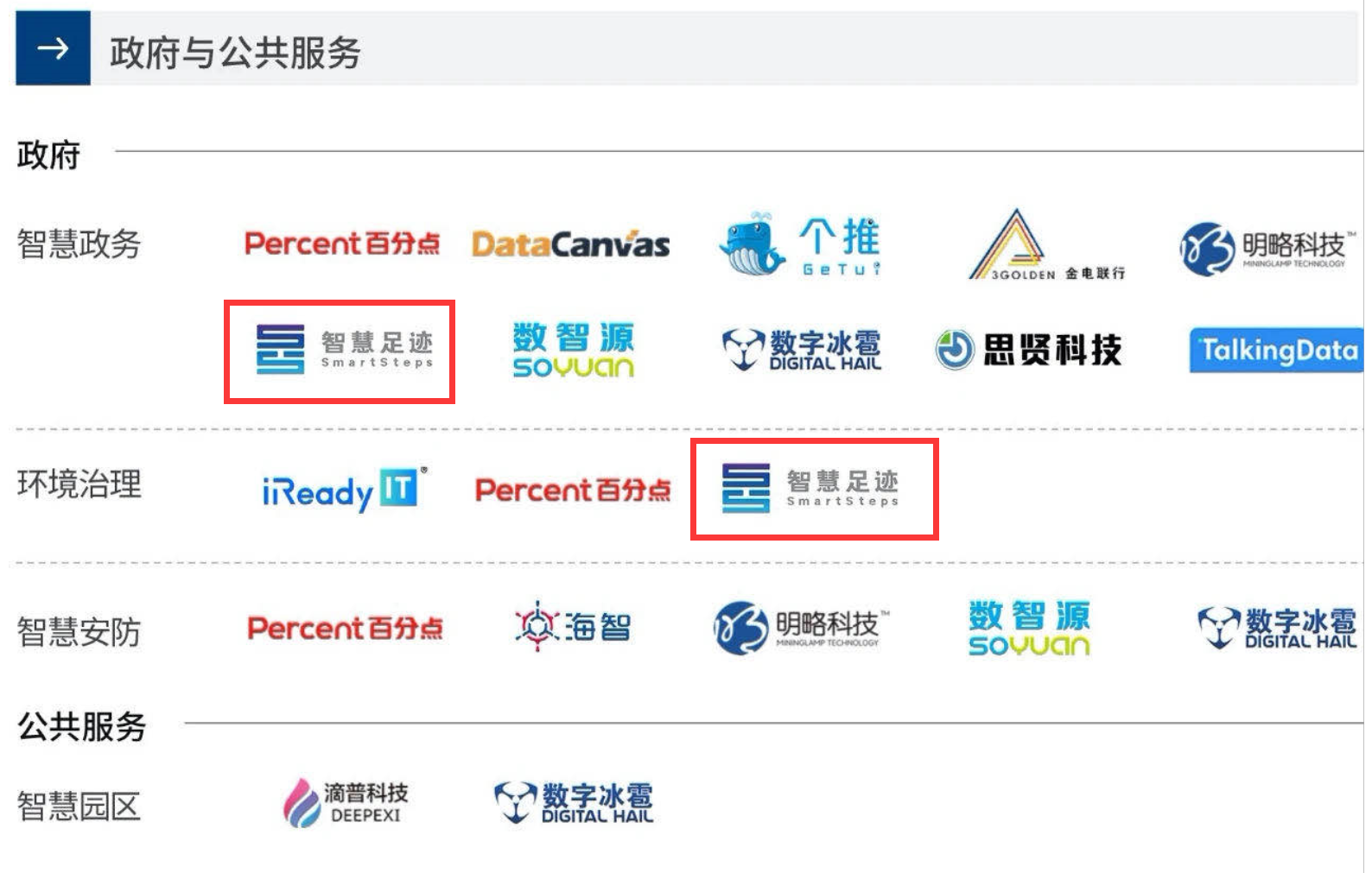 智慧足跡|大數(shù)據(jù)|人口大數(shù)據(jù)|位置大數(shù)據(jù)