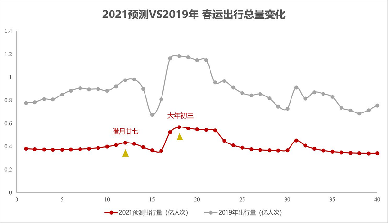 智慧足跡|大數(shù)據(jù)|人口大數(shù)據(jù)|位置大數(shù)據(jù)