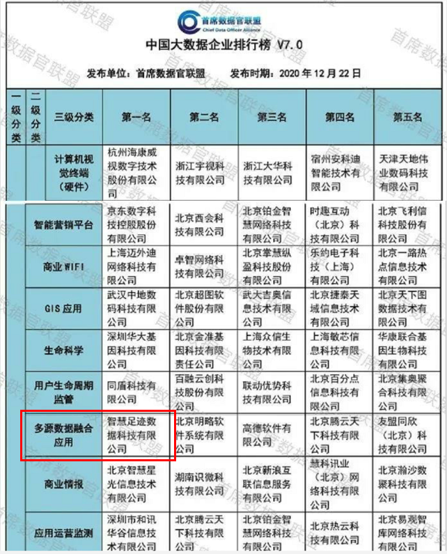 智慧足跡|大數(shù)據(jù)|人口大數(shù)據(jù)|位置大數(shù)據(jù)