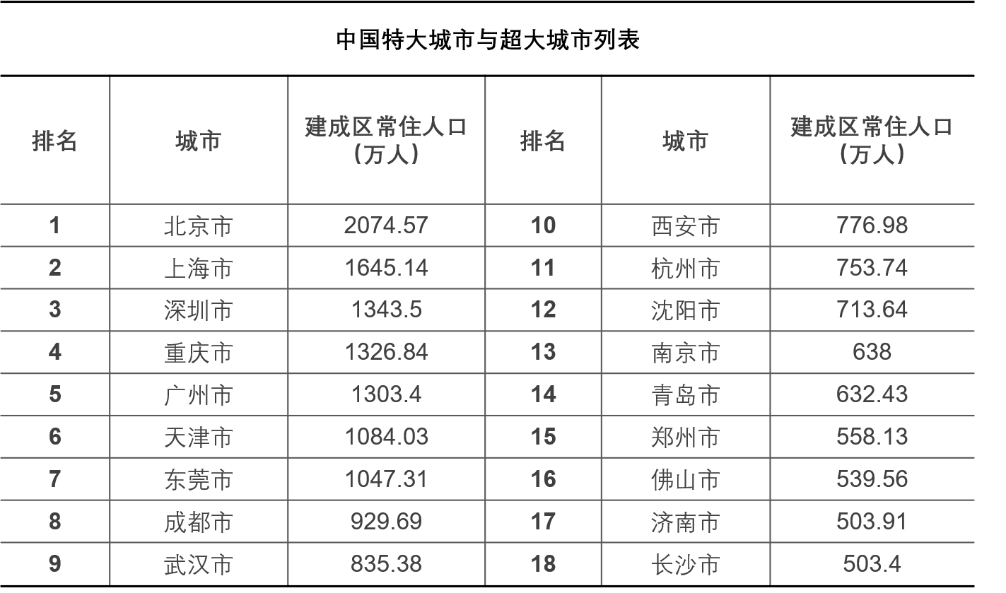 智慧足跡|大數(shù)據(jù)|人口大數(shù)據(jù)|位置大數(shù)據(jù)