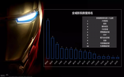 復聯(lián)4：終局之戰(zhàn)最后集結，帝都五一小長假最強觀影指南！